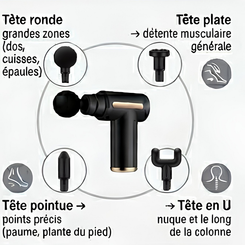 Reliva™ Appareil de Massage à Percussion Senior — Dos, Nuque, Cervicales, Jambes, Bras & Confort Articulaire (Arthrose)